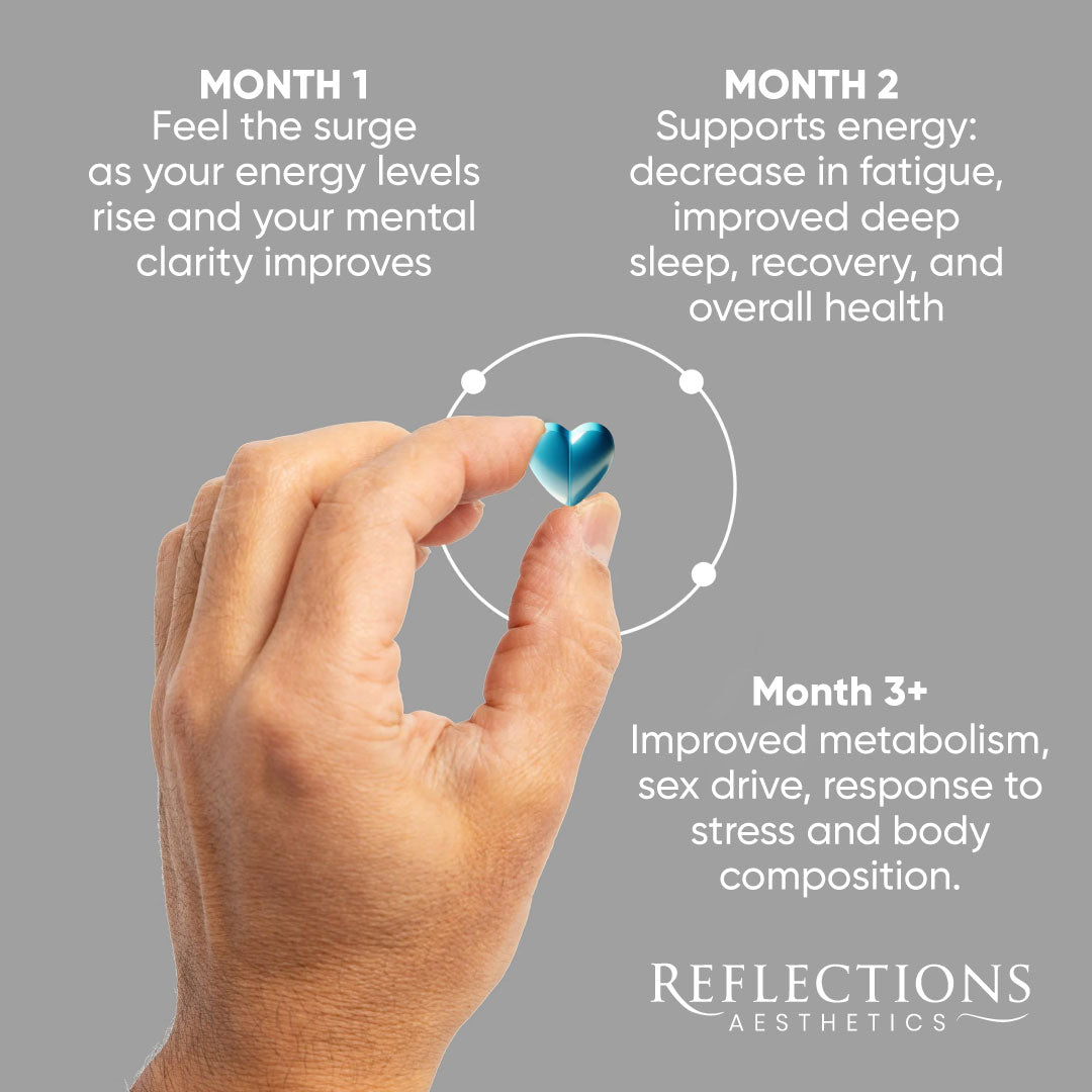 Hormone Replacement Virtual Visit