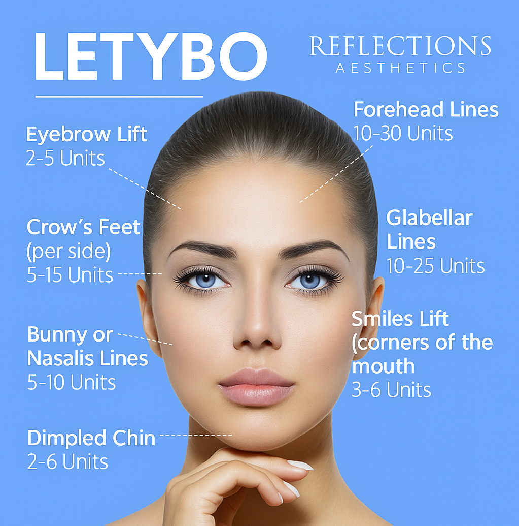 Letybo (aka K-TOX) – The Viral Korean Toxin for Smoother Skin