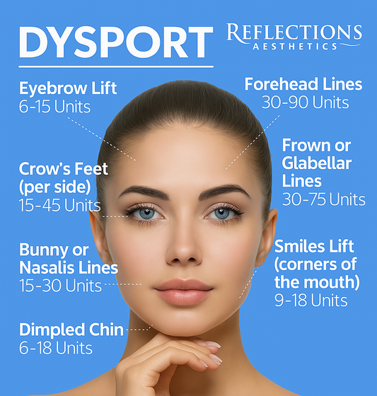 Dysport® – The Speed Toxin Everyone’s Talking About